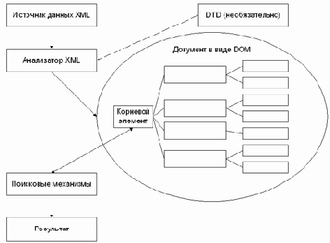 Модели программирования